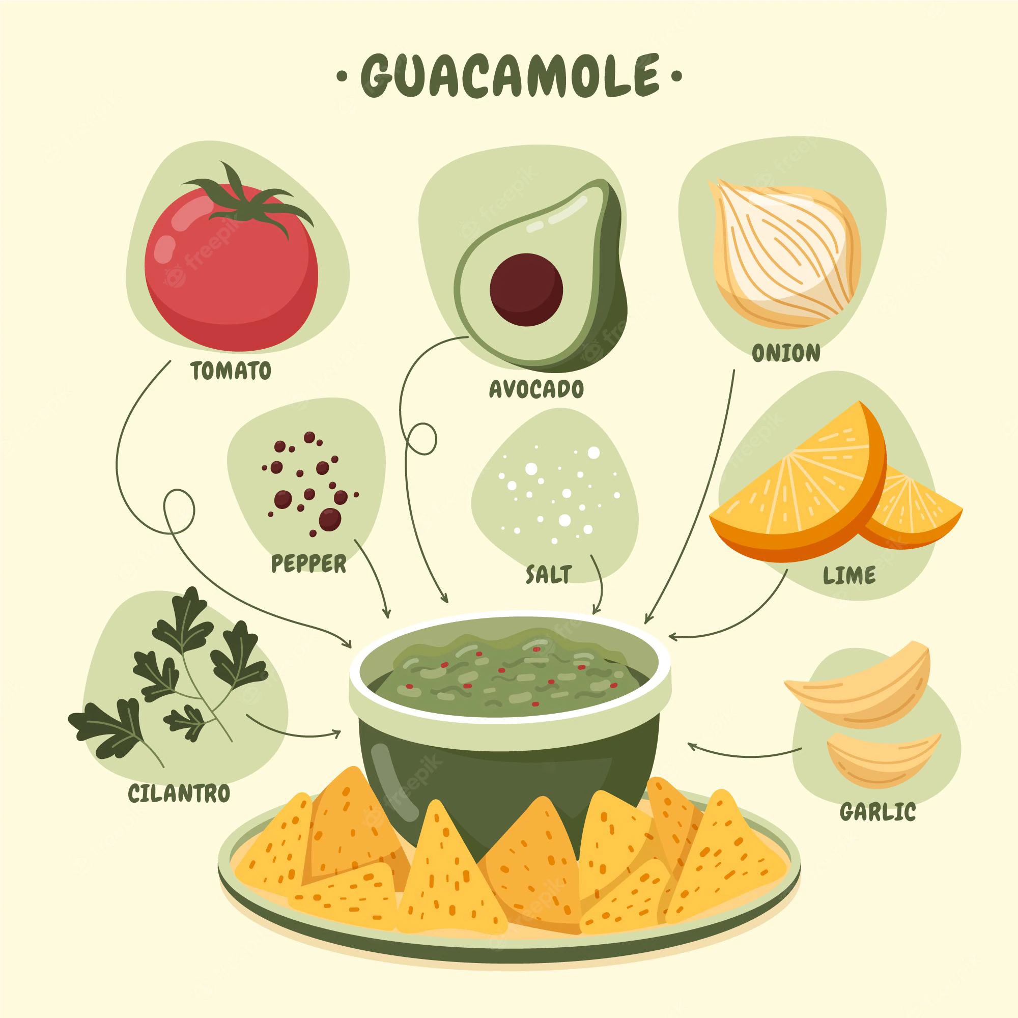 The Art of Making Avocado Paste: A Step-by-Step Recipe for Culinary Excellence